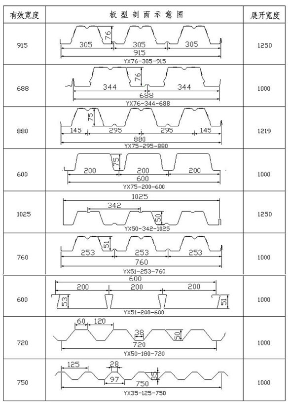 建筑,建材 金属建材 >> 楼承板   开口式楼承板      yx76-344-688 3w