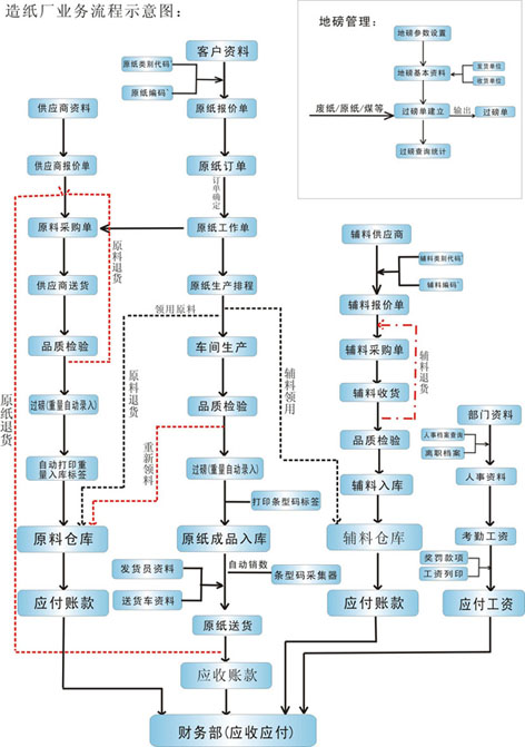 东莞市控制性详细规划调整管理规定