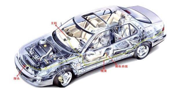 防撞用品; 汽车安全用品;;; 超越汽车安全自控装置有限公司简介