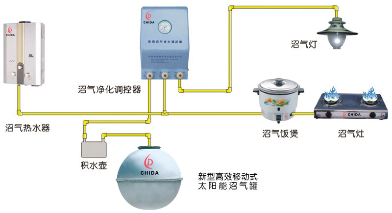 沼气能源的技术,沼气能源的技术有哪些