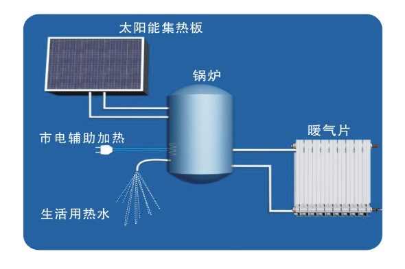 太阳能锅炉 - 产品展示 - 北京太阳能研究所有限