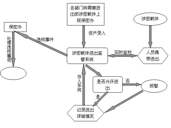 救生艇伦理主要与人口控制挂钩_控制情绪图片