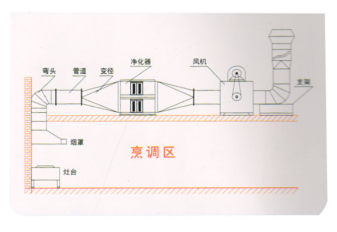 油烟净化器安装示意图高清大图