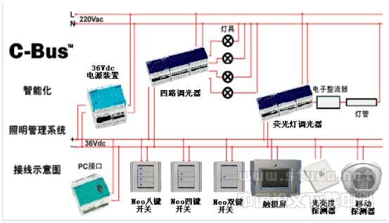 ʩ�͵���ʤC-BUS������������ϵ�в�Ʒ�ͺŲ�Ʒ��ͼ