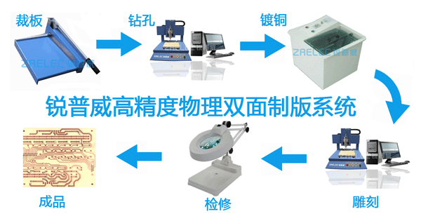 PCB���� �����ư��ײ� ��̻��ײ� PCB�ư��ײ� 20*20cm ˫���