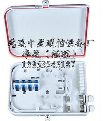 ITS12о˷ߺУ16оPLCߺУ32оߺ