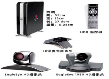 鱦ͨPolycom HDX 8000ѶݺϷϾϺܴ
