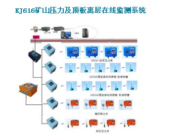 D֧ѹǡKJ616ɽѹ߼ϵͳ