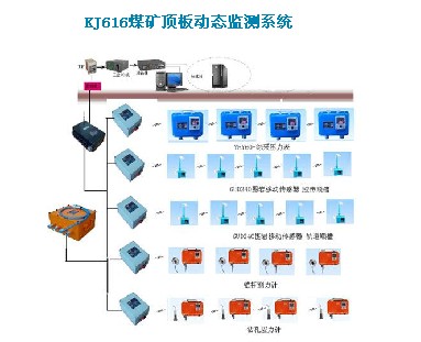 DѹǱ KJ616ú󶥰嶯̬ϵͳ