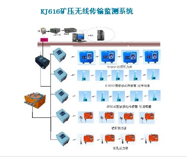KJ616ѹߣϵͳDѹǱɶ