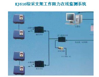 ѹϵͳ/֧ѹ/KJ616ͺD