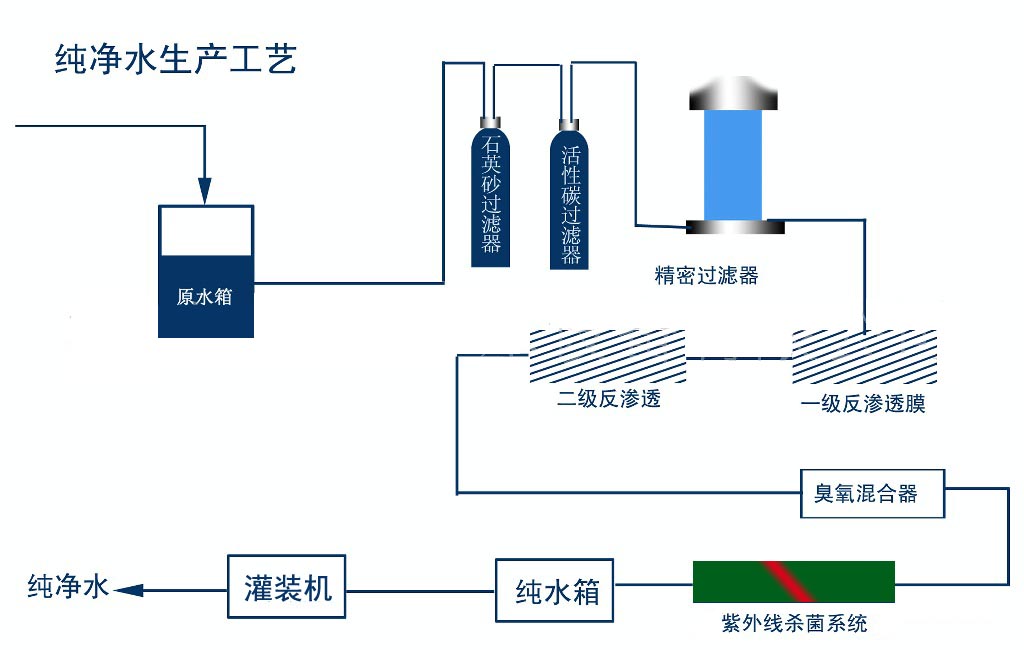 �Ϻ���ˮ�豸�������� 