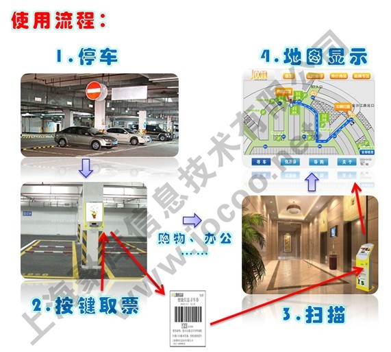 智能寻车引导系统 - 上海聚库信息技术有限公司