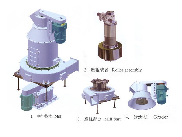 ��ϸ��ʽĥ�ۻ� ������ʯ����� ��֤