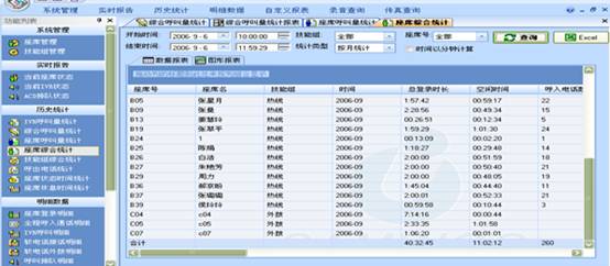 客户电话管理系统，客户电话管理系统软件