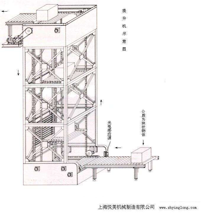 [供应]ym垂直提升机 vertical hoist