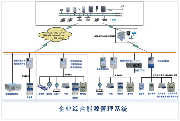 电力企业能源管理系统高清图片 高清大图