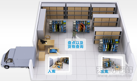 小蜜蜂RFID技术的服装仓库管理系统 - 天津市