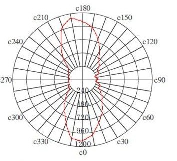 ies配光曲线如何测试高清图片 高清大图