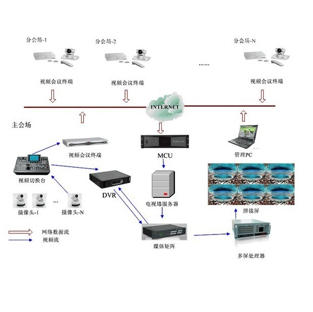 停车场收费管理系统是通过非接触式卡或车牌识别来对出入停车场的车辆进行实时判断识别、放行、引导、记录、收费等智能管理,其目的是有效的控制车辆出入,记录所有详细资料并自动计算出停车时间和收费金额并通过语音和显示屏来提示于客户,实现对场内车辆与收费的安全管理。 停车卡可根据需求不同来设置月租卡、储值卡、临时卡、免费卡四种卡,月租卡以时间为限额,储值卡以余额为限额,临时卡随到随取简捷方便,月租卡和储值卡实现预交费用,使车场管理简明、主动。 硬件功能特点 1、完善的收费标准设置功能: 梓博停车场系统一进一出完善的标