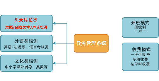 音乐培训管理系统图片参数,EDUS音乐培训管