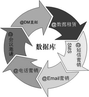 合作媒体资源,演出活动,策划执行,公关广告宣传