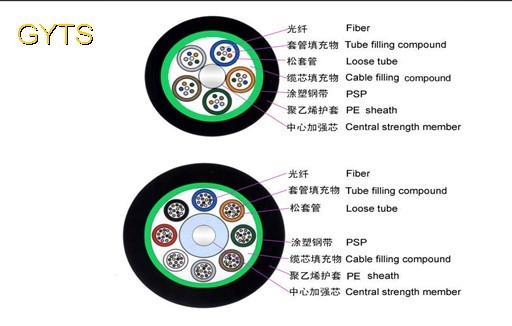 Ź³Ҳʽֱܵܿչ GYTS 2-432о