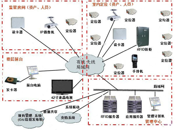 rfid物流仓储智能管理系统产品大图