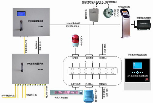 SF6-O2在线泄漏监控报警系统 - 武汉恒电高测
