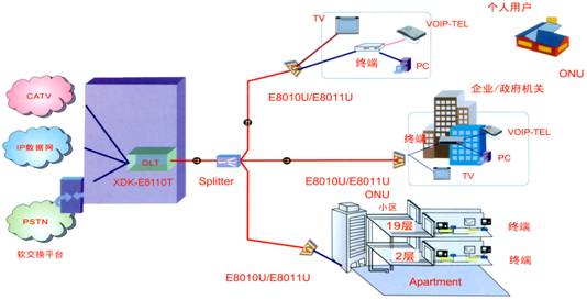 解读：广东省有线电视宽带与电信宽带的纠缠