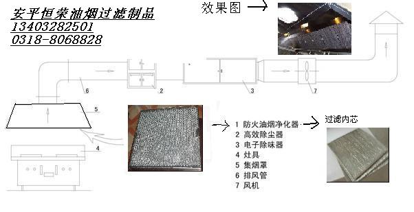 酒店厨房油烟净化器 ,餐饮油烟净化器 ,前端防火型油烟